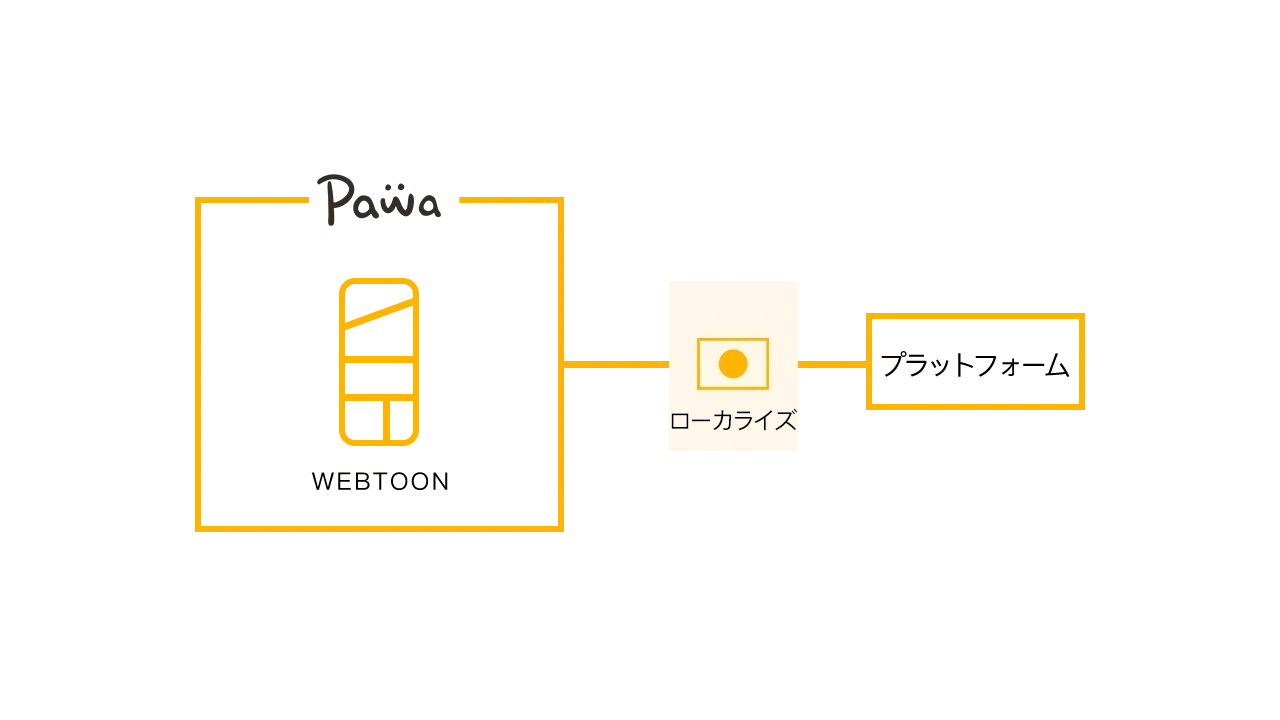 取次事業